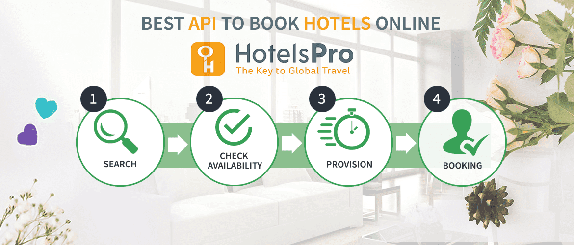 HotelsPro - Best API for Online Hotels Booking System