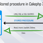 How to call stored procedure in Cakephp3