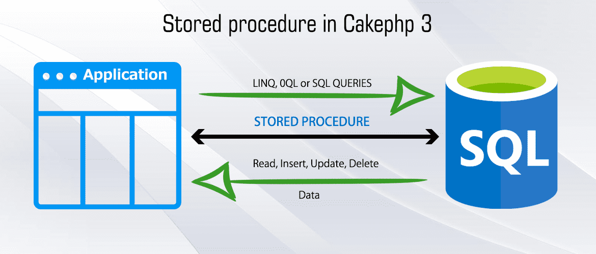 How to call stored procedure in Cakephp3