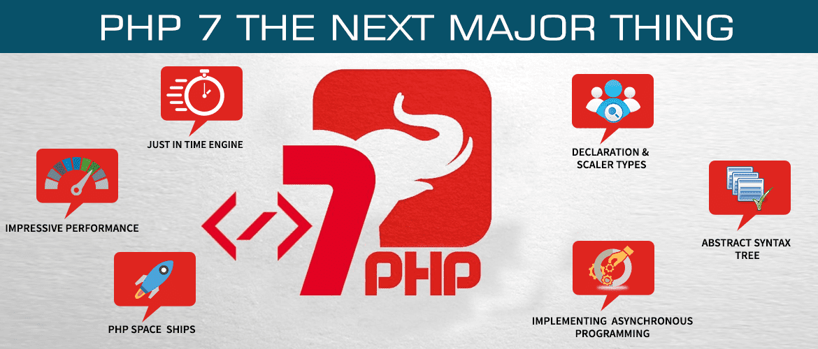 Understand PHP 7 New Features In Easiest Way