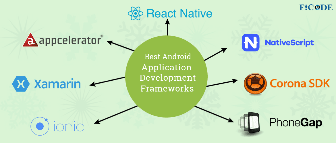 Best Android Application Development Frameworks