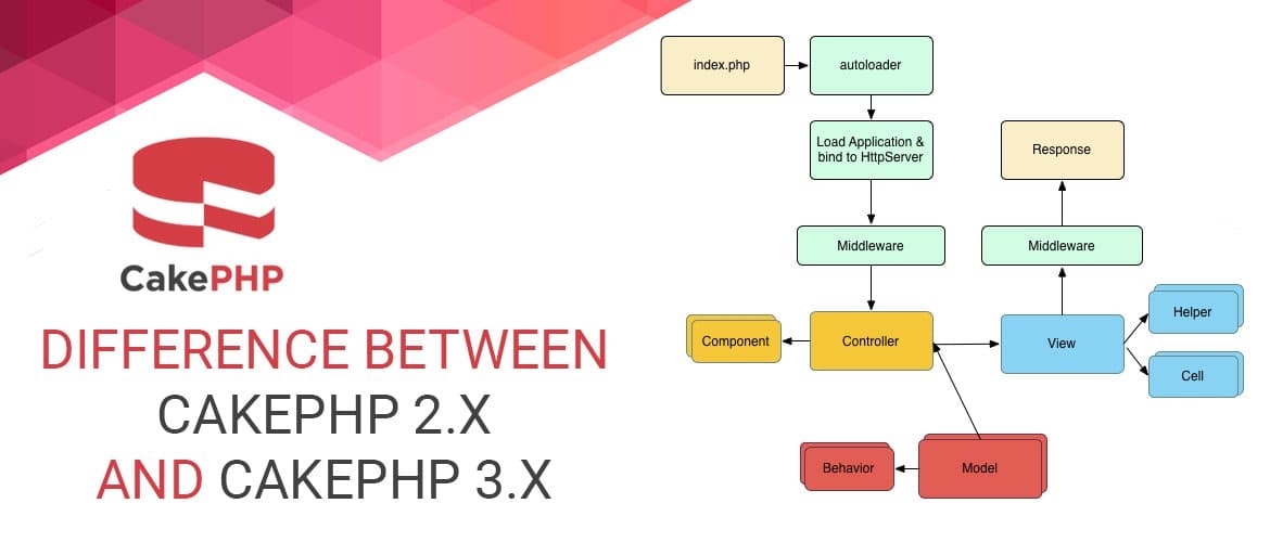 Difference Between Cakephp 2 and Cakephp 3