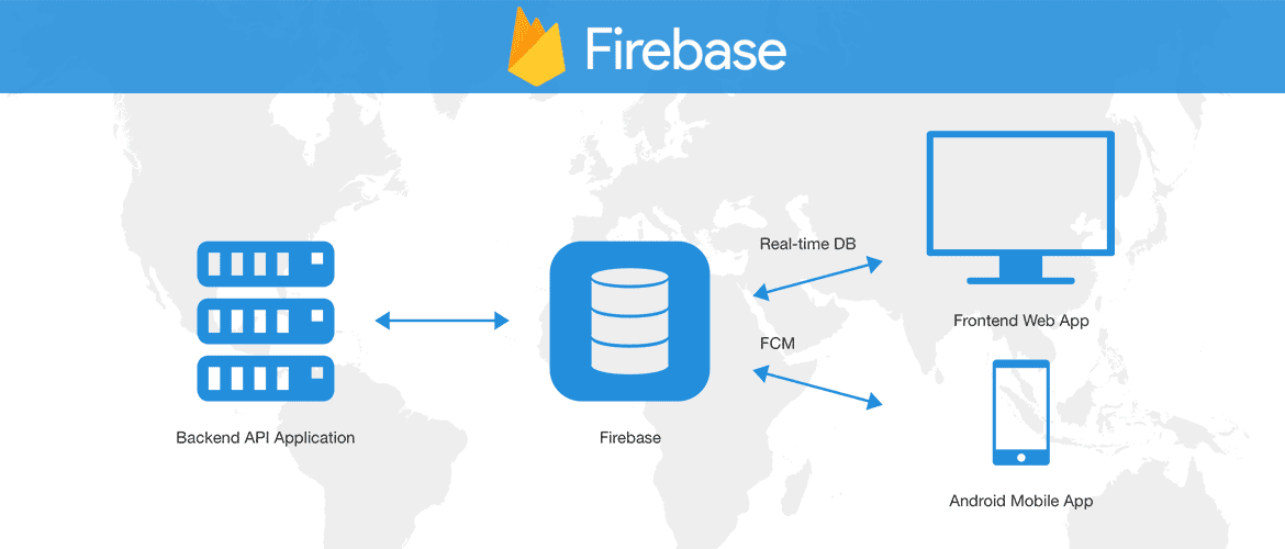 Firebase Realtime Database - Installation and Setup