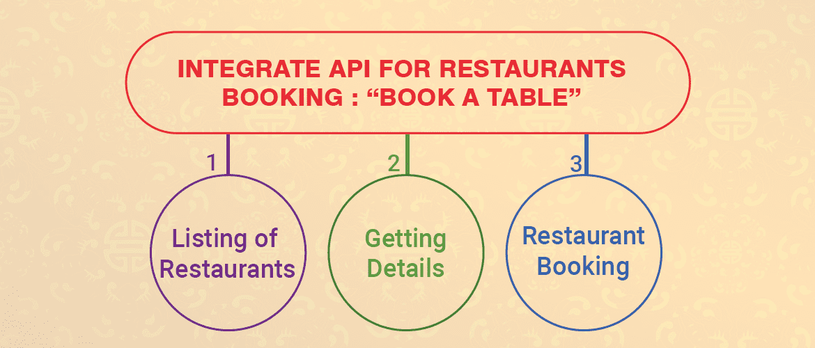 Integrate API for Restaurants Booking : Book A Table