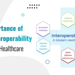 The Importance of Data Interoperability in Modern Healthcare