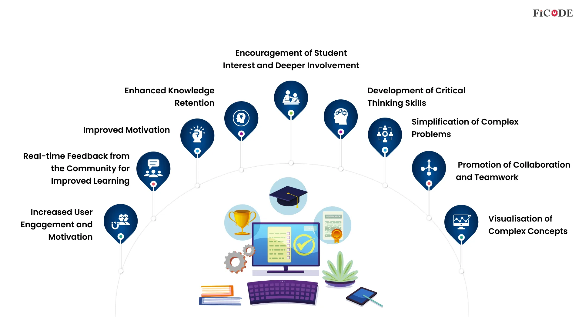 Benefits of Gamification in EdTech