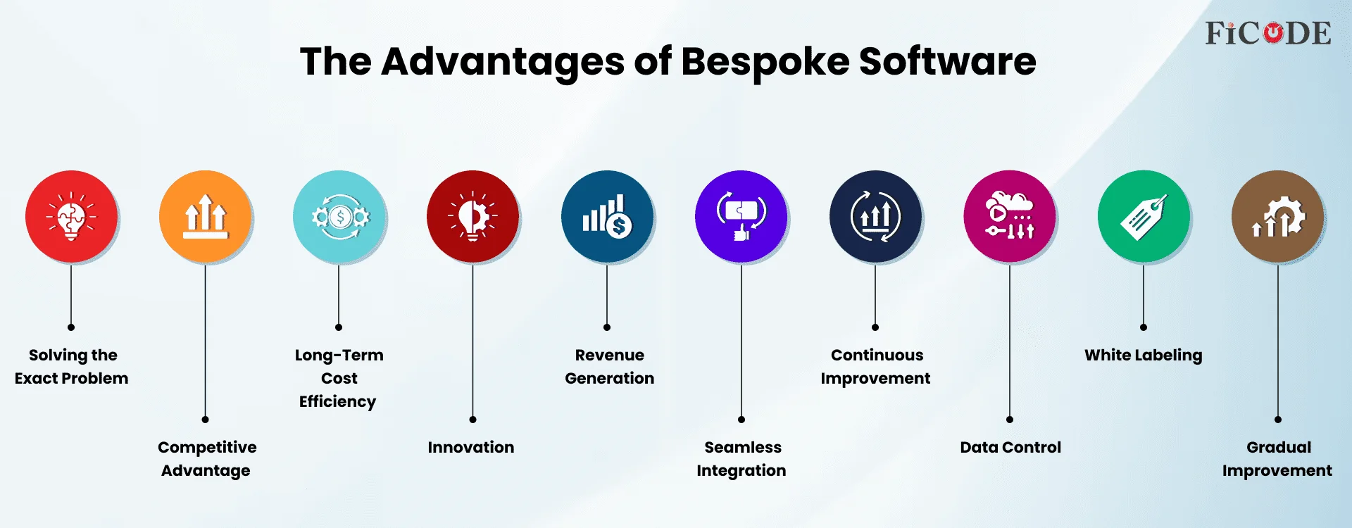 The Advantages of Bespoke Software