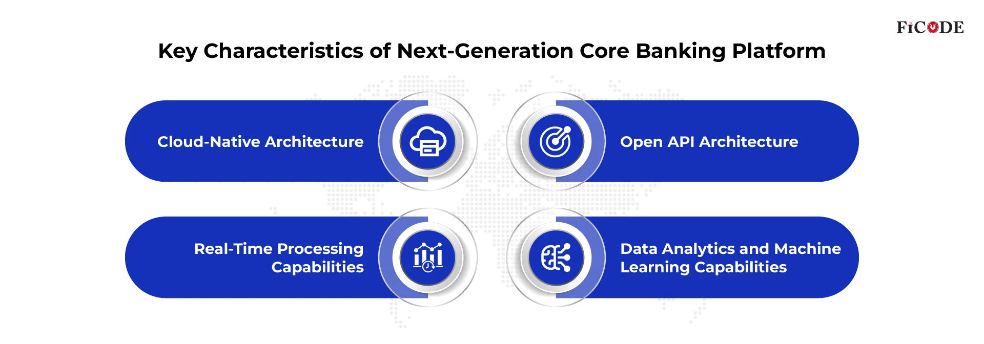 Key Characteristics of Next-Generation Core Banking Platform