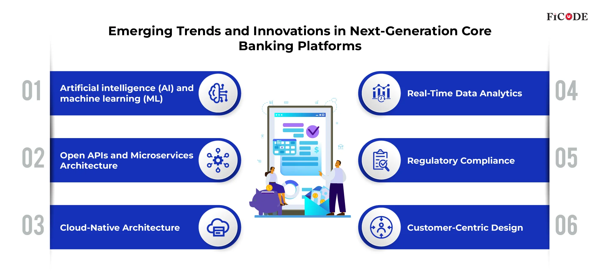 Emerging Trends and Innovations in The Next-Generation Core Banking Platforms