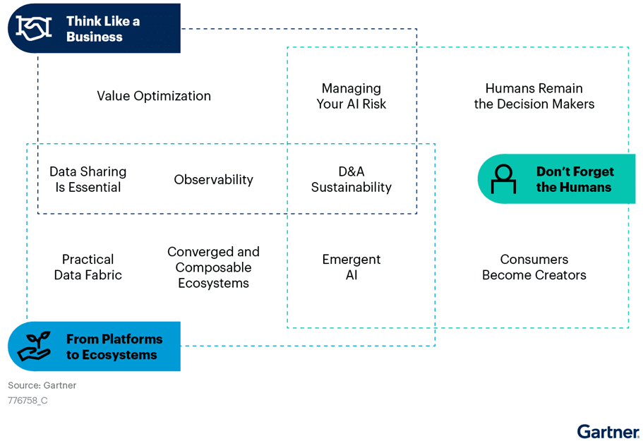 From platforms to Ecosystems