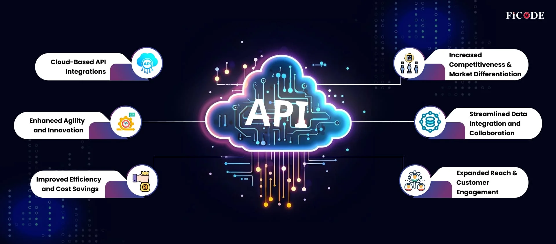 Benefits of Strategic Custom Cloud API Development