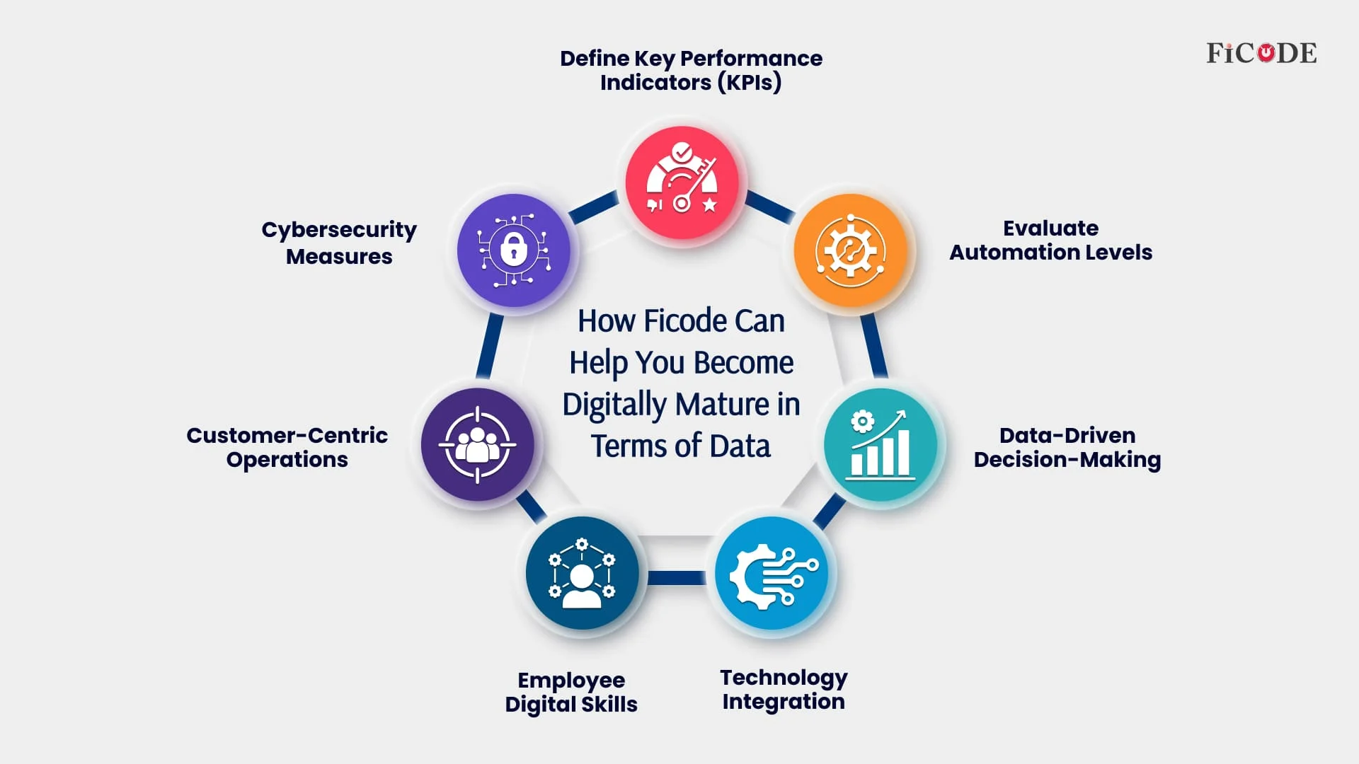 Key Steps to Assess Digital Maturity in Operations