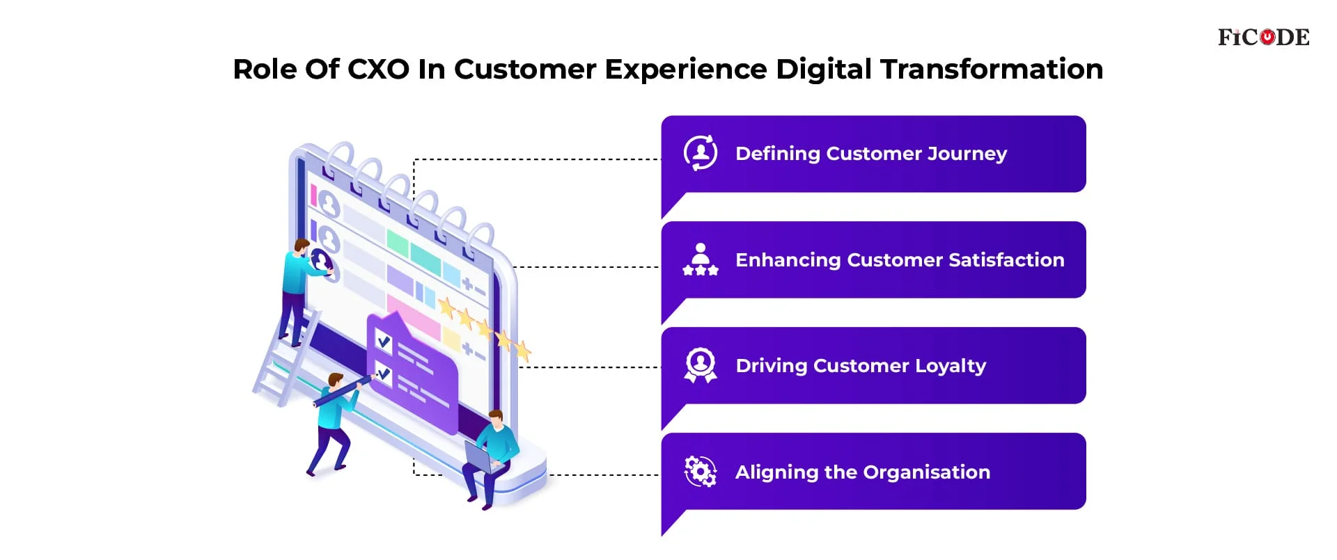 Role Of CXO in Customer Experience Digital Transformation