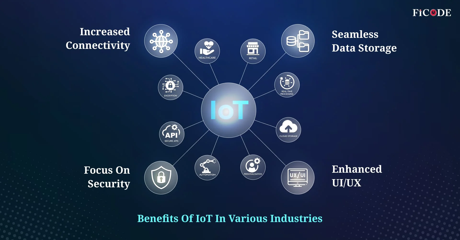 benefits of IOT in various industries