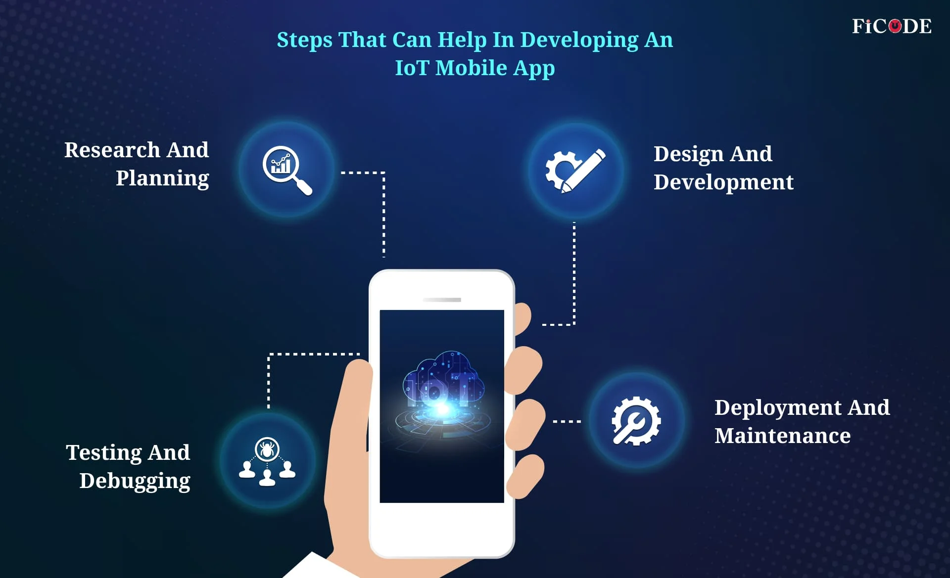 The Complete IoT App Development Process