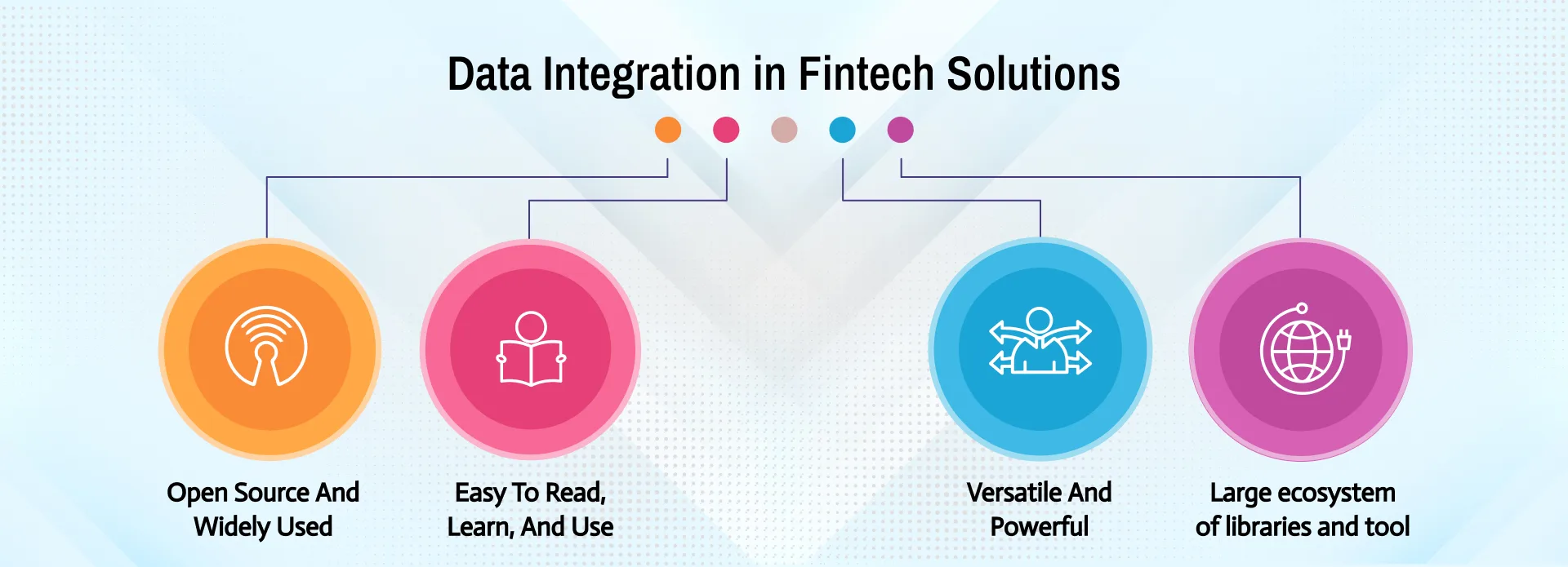 Data Integration in Fintech Solutions