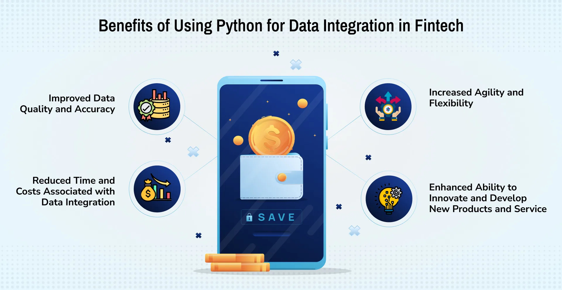 Benefits of Using Python for Data Integration in Fintech