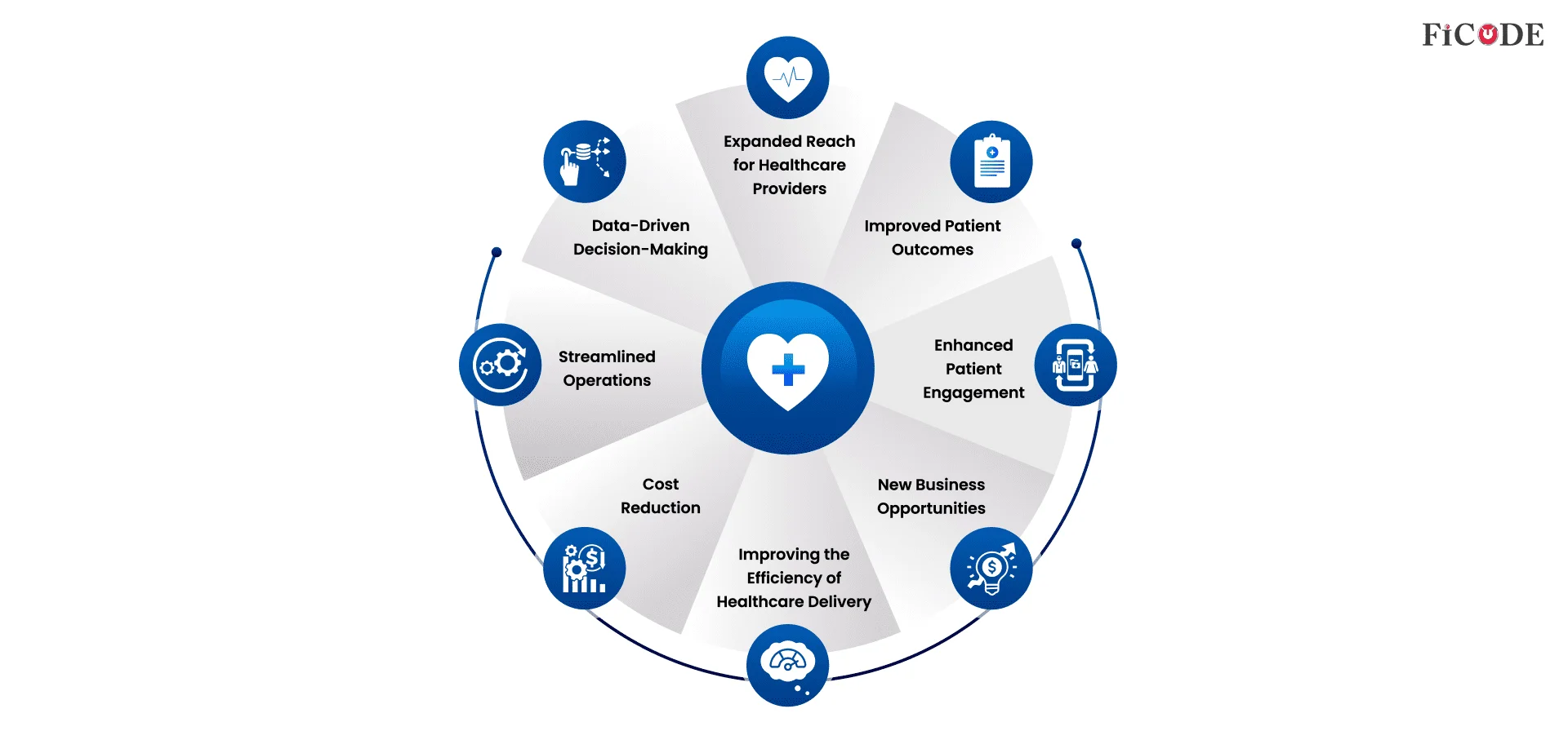 How's IoMT Transformating the Healthcare Industry?