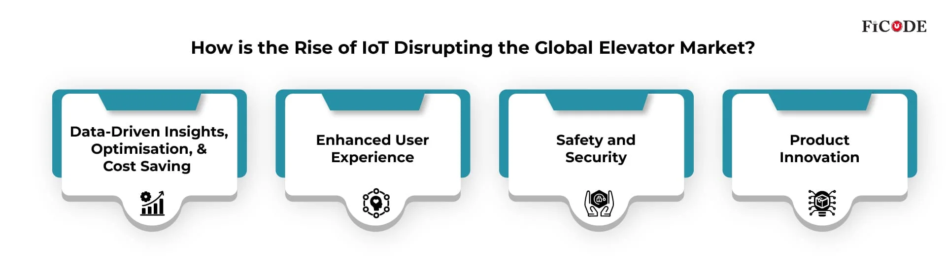 How is the Rise of IoT Disrupting the Global Elevator Market?