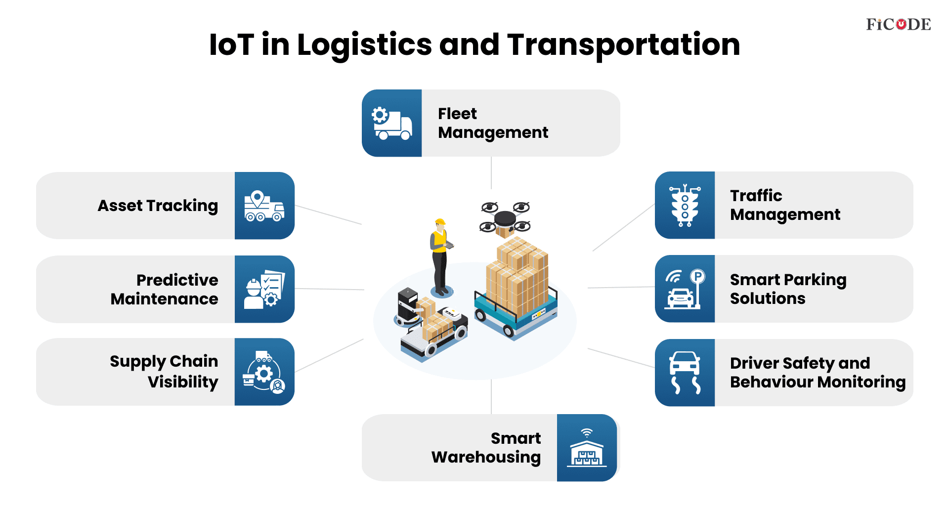 IoT in Logistics and Transportation