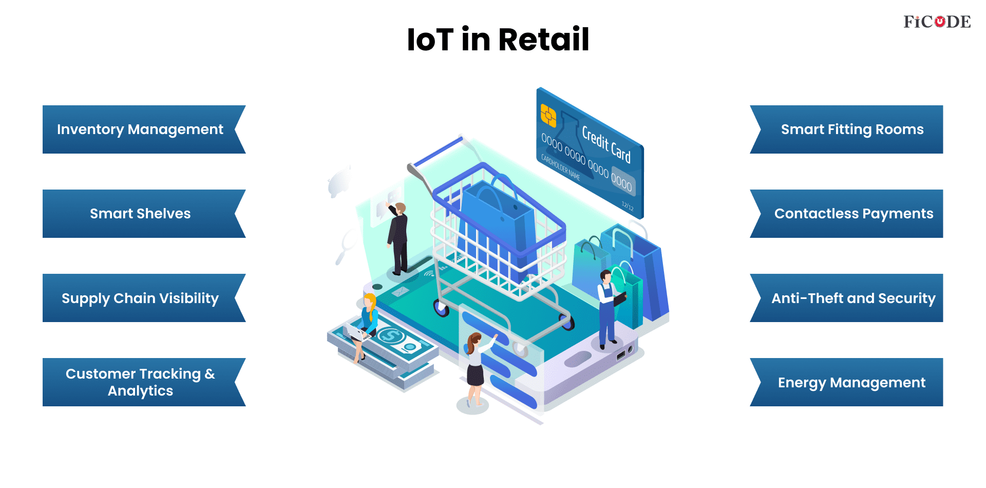 IoT in Retail