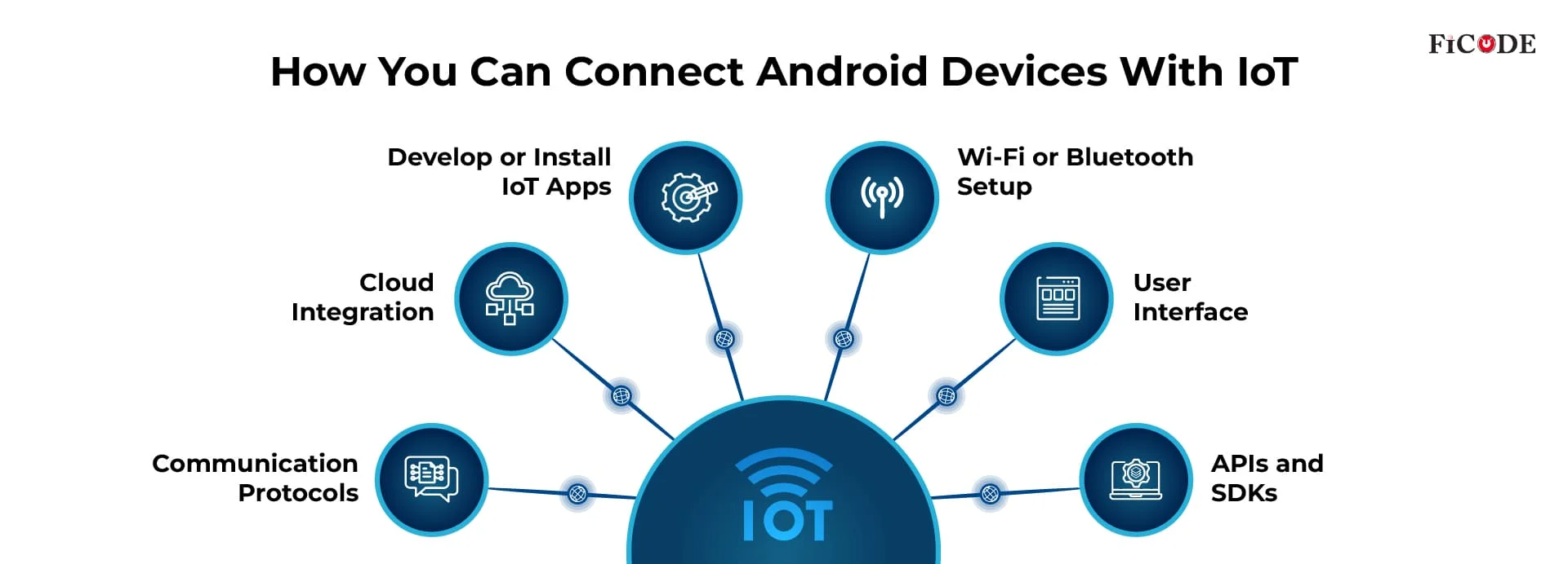 How You Can Connect Android Devices With IoT