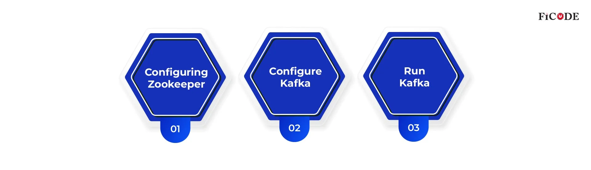 Use of Kafka clustering