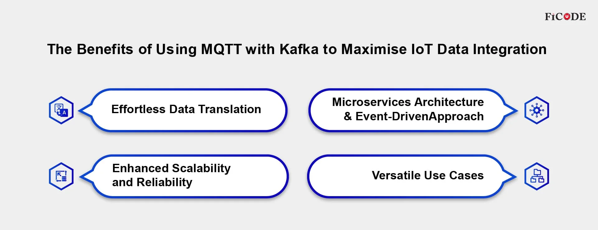 The Benefits of Using MQTT with Kafka to Maximise IoT Data Integration