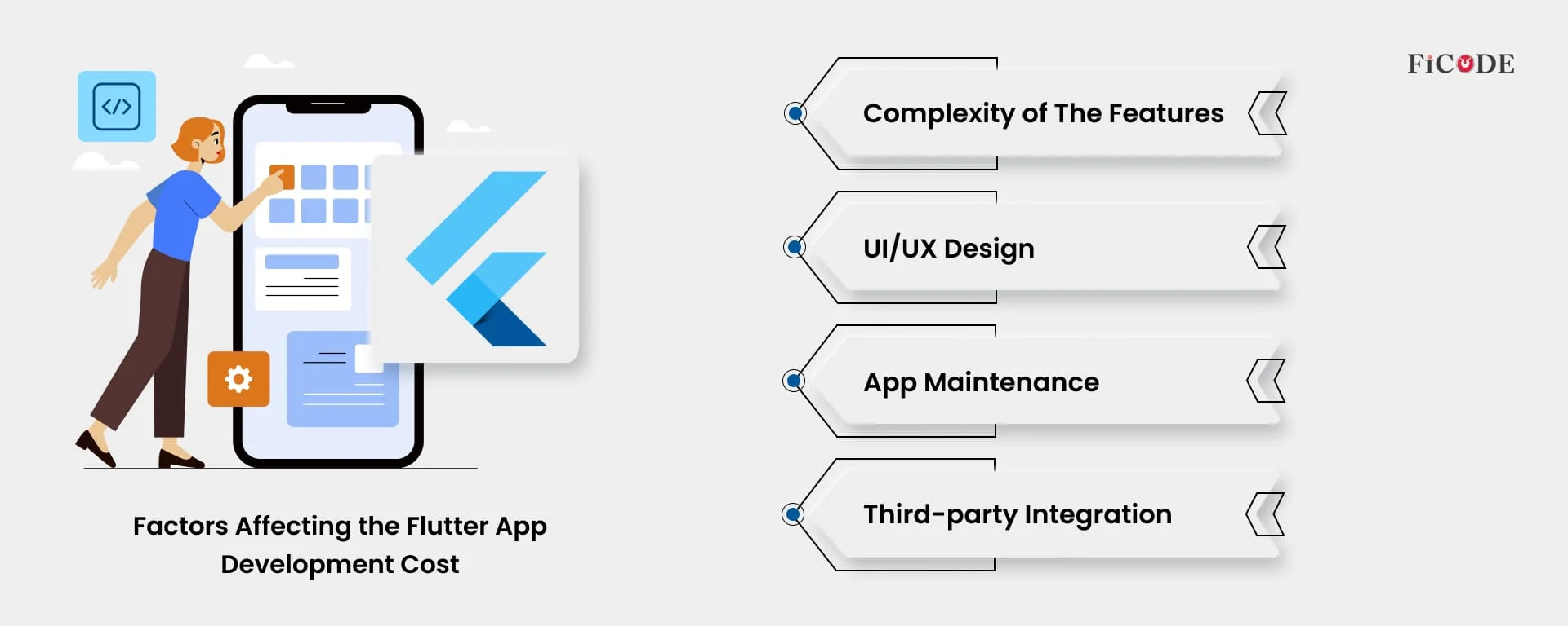 Which Factors Affect the Flutter App Development Cost?