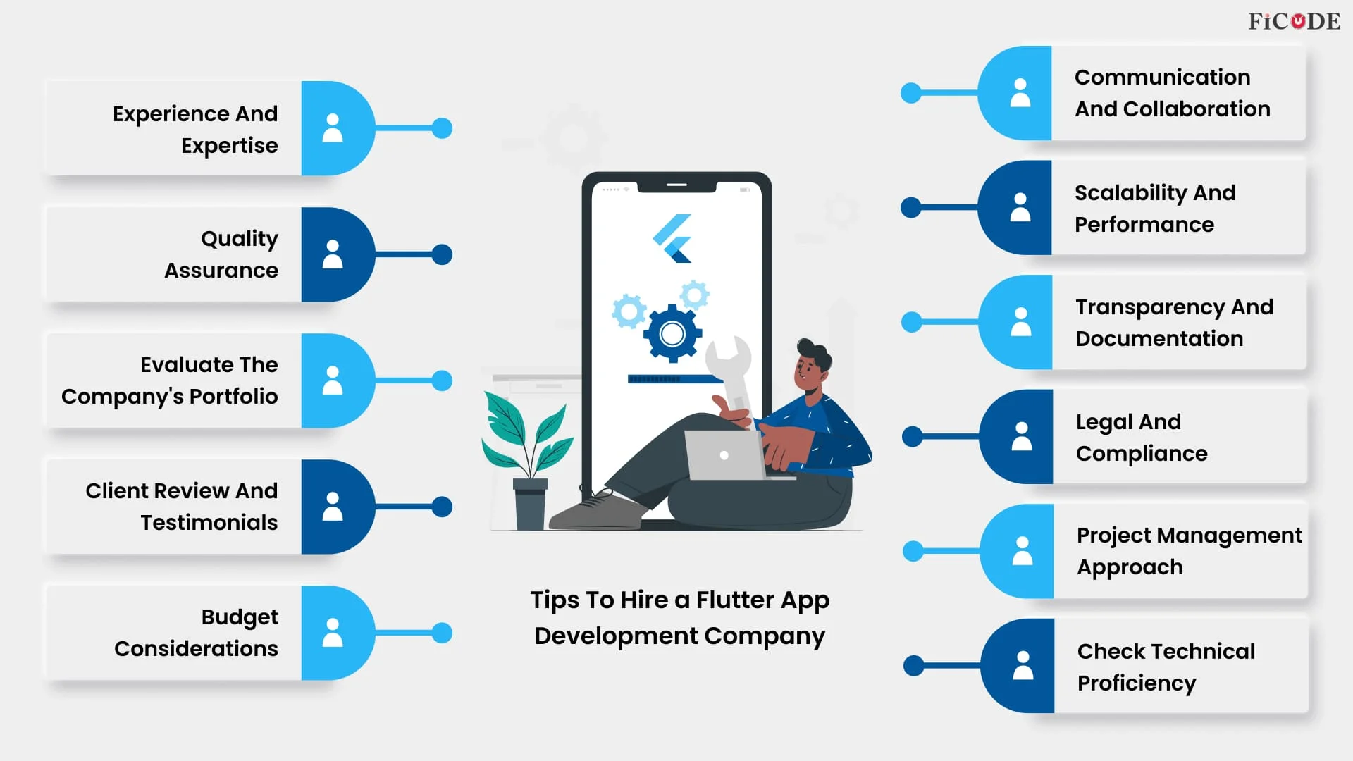 Tips To Hire a Flutter App Development Company?