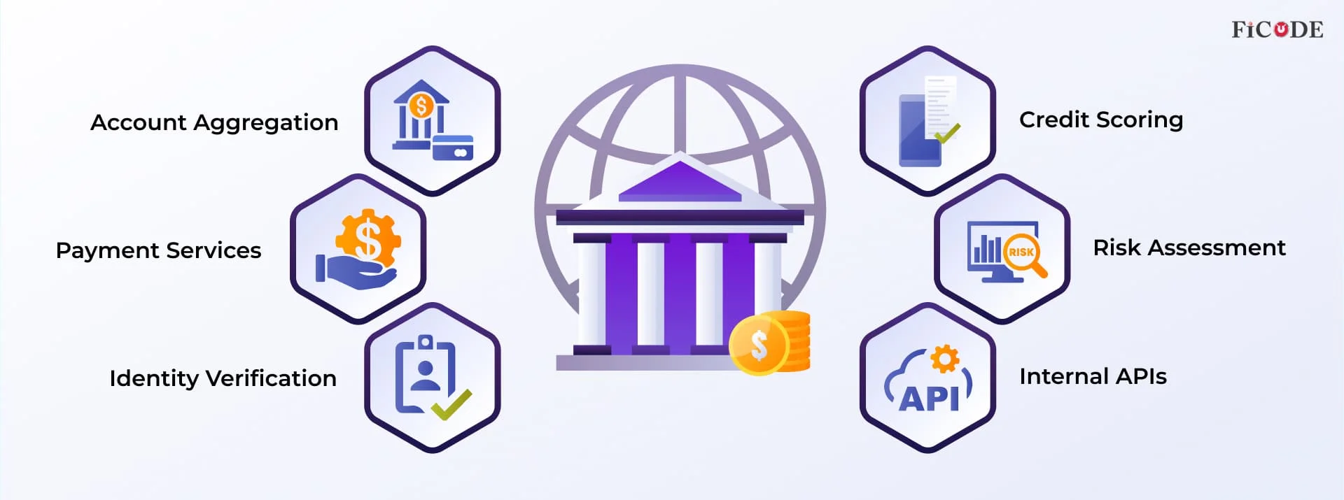 APIs Cater To a Wide Range of Use Cases in Banking