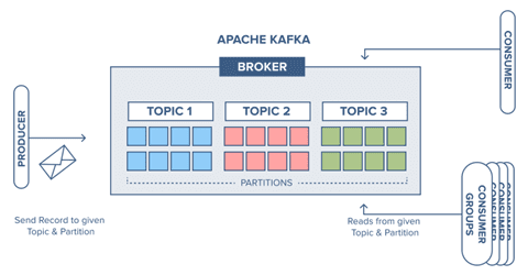 apache kafka architecture