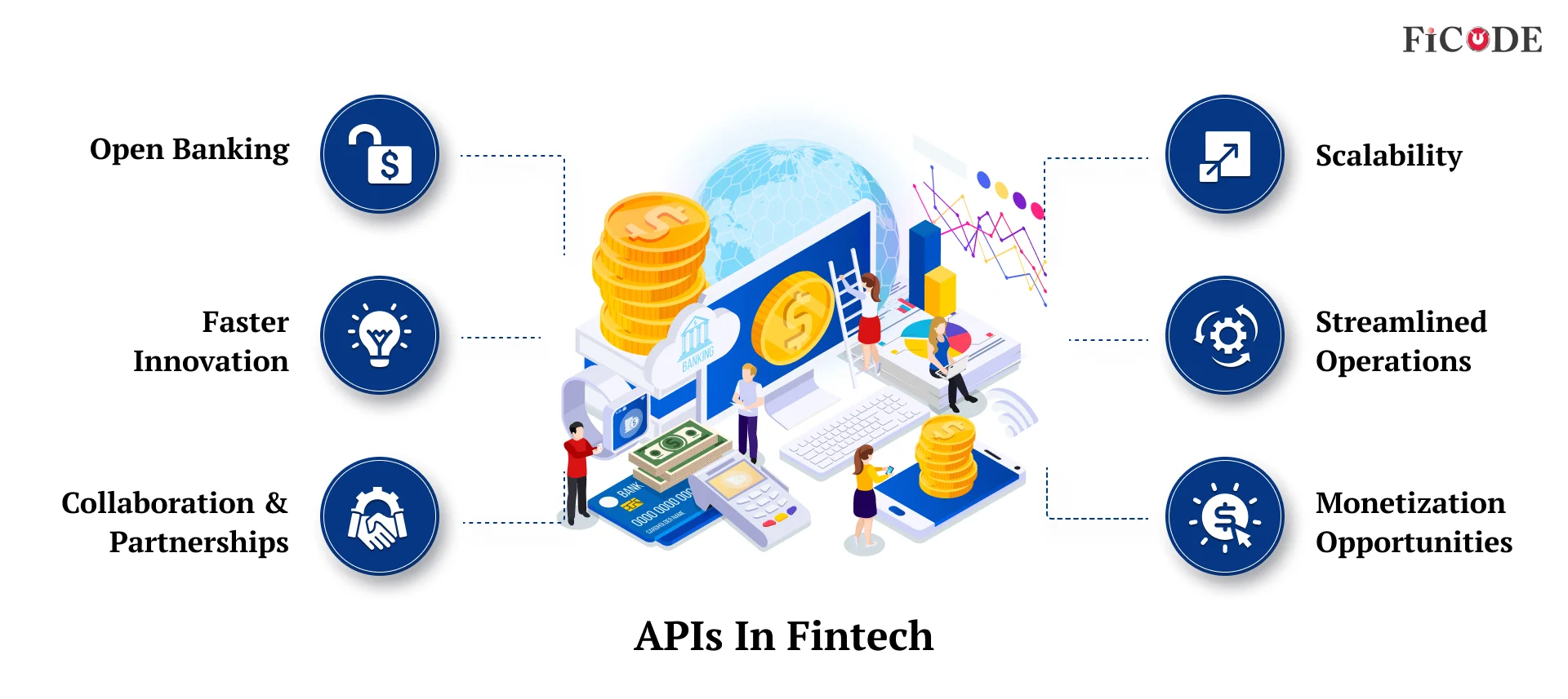 The Rise of APIs in Fintech