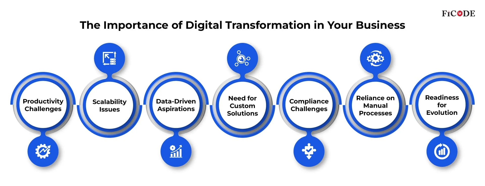 The importance of digital transformation in your business