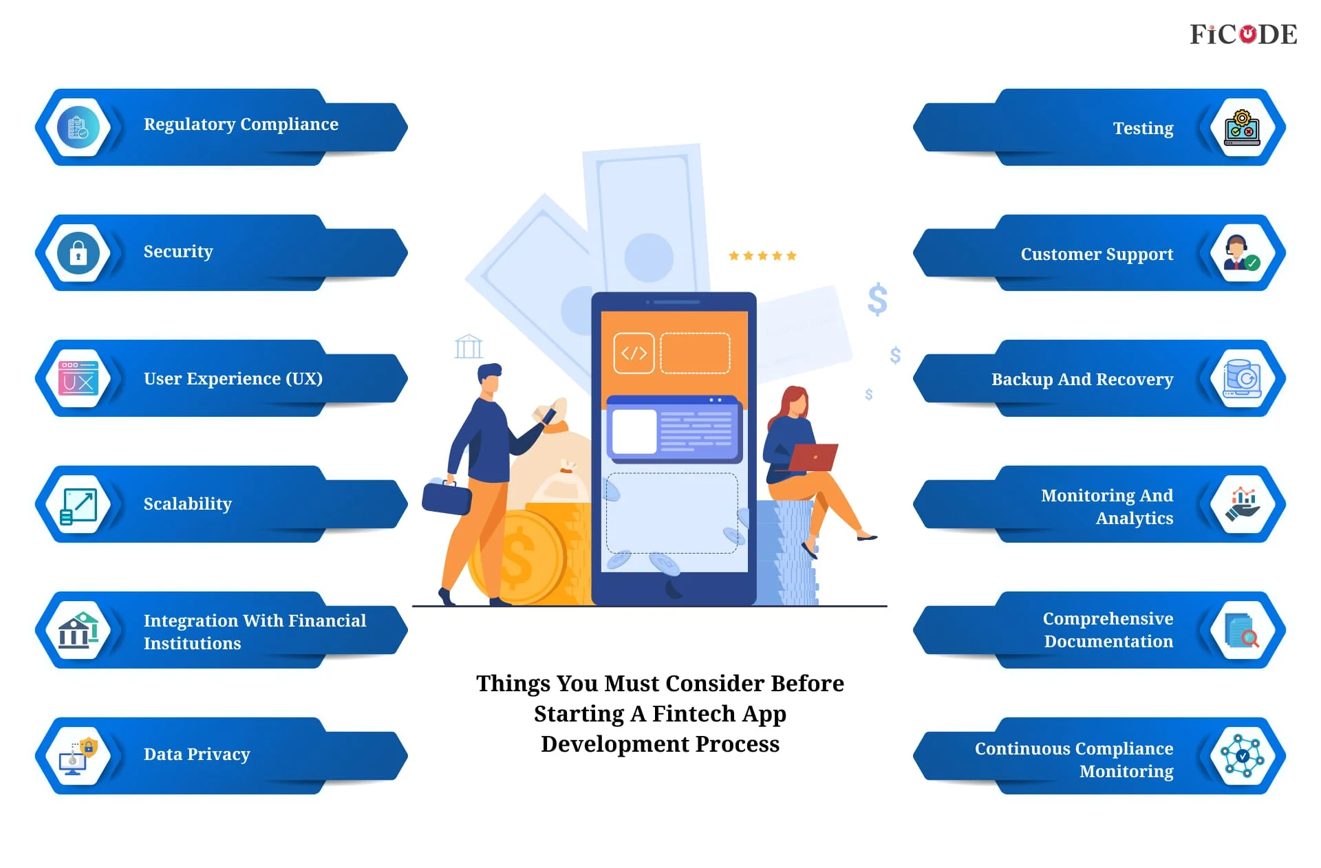 Things to keep In mind before developing a Fintech app