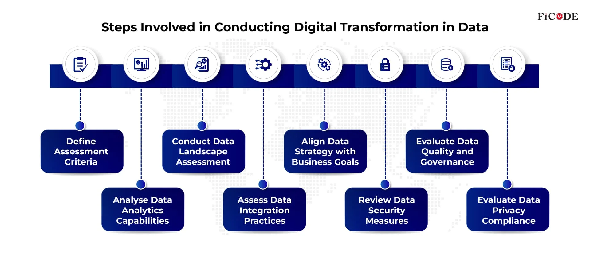 Steps Involved in Conducting a Digital Transformation in Data