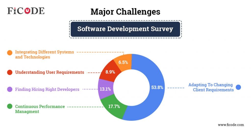 ficodemajorchallenges 1024x535 1