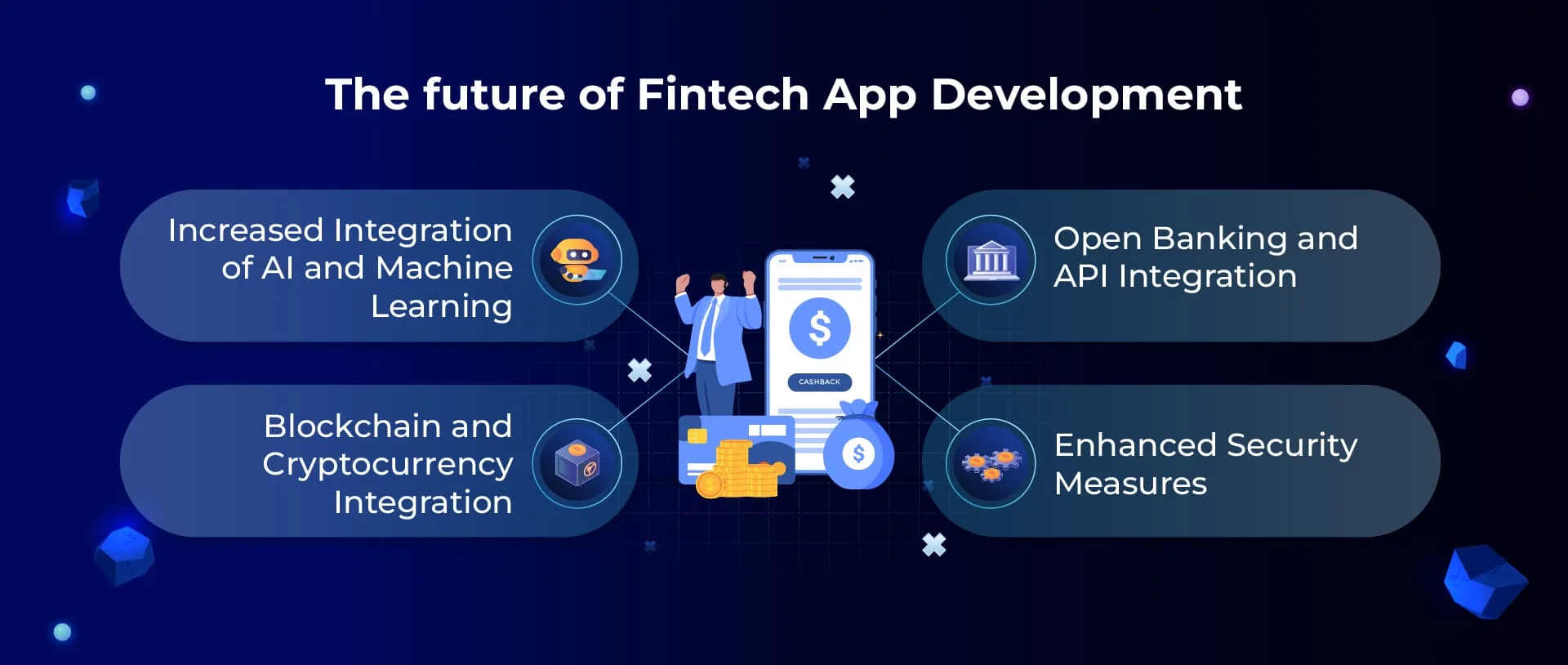 What is the future of Fintech App Development?