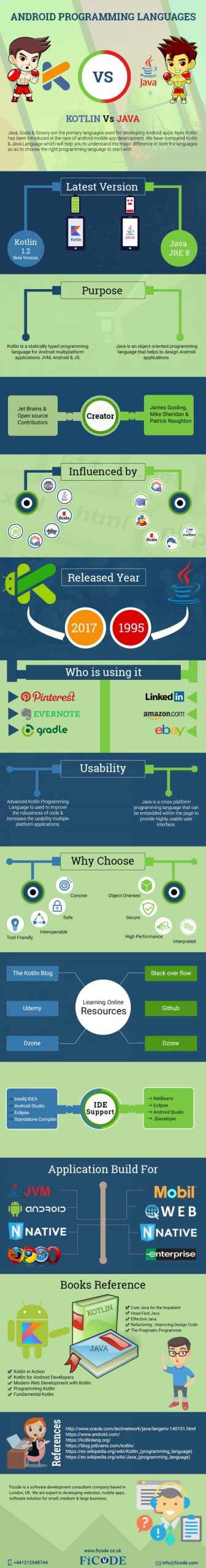 kotlin vs java infographic