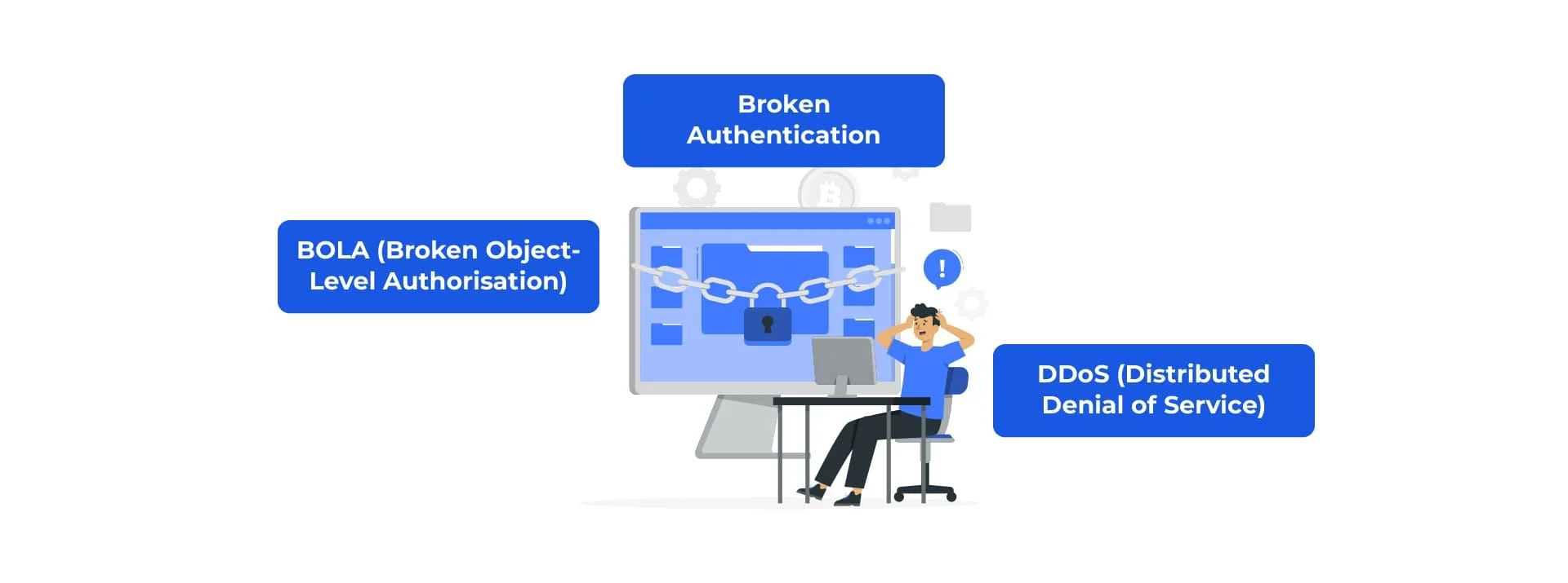 API Security Risks