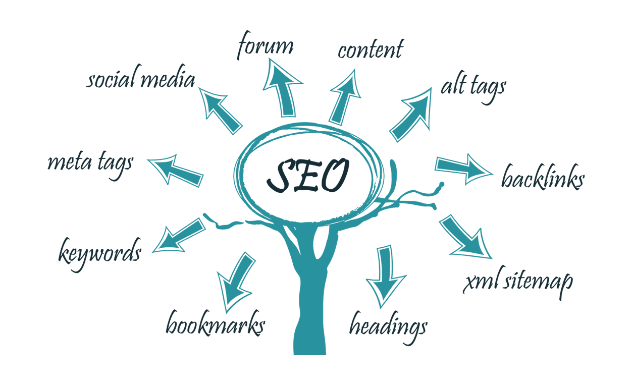 seo-tree